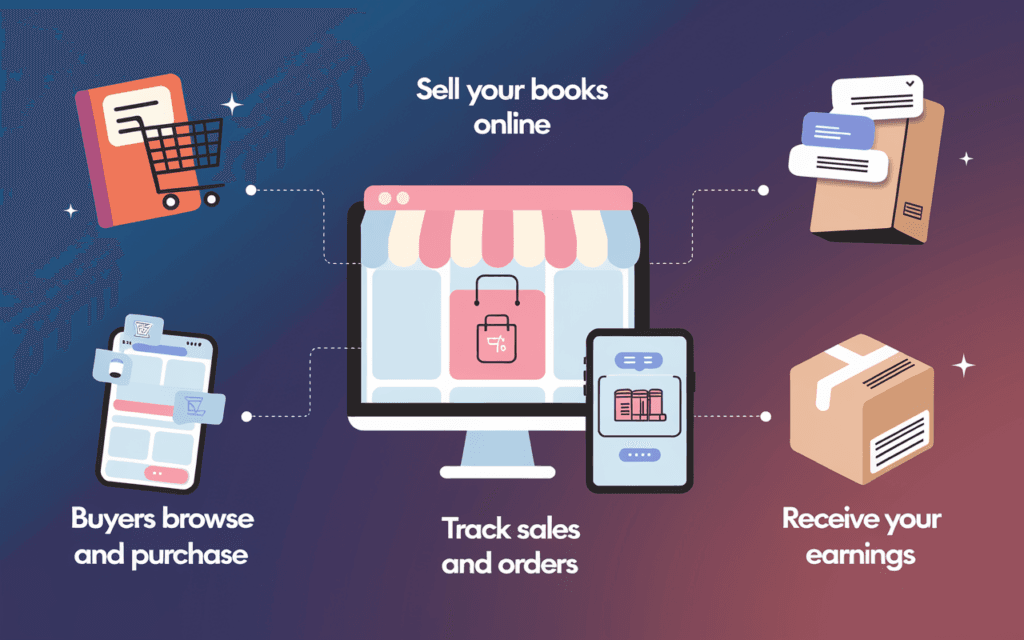 How to Sell Books Online image 1