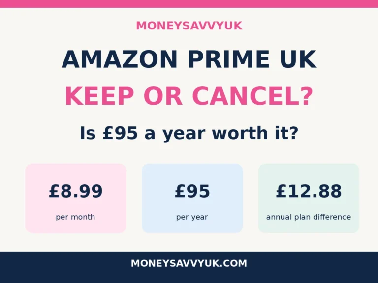 Amazon Prime UK benefits 2026: is the £95 annual membership worth it?