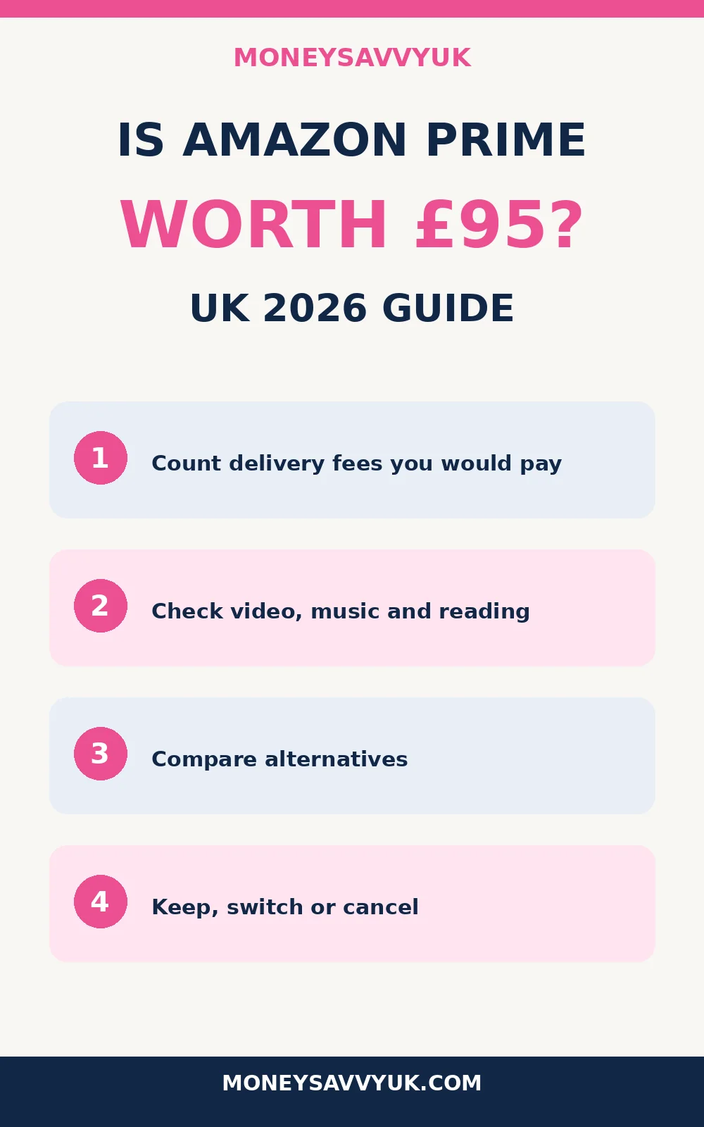 Pinterest guide to Amazon Prime UK benefits and subscription value
