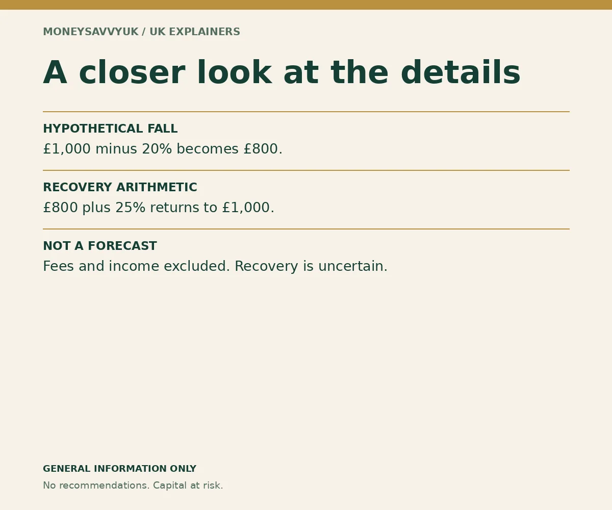 can you lose money in a stocks and shares ISA: worked details and conditions