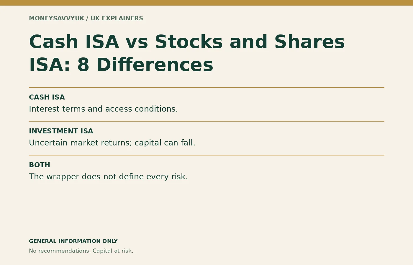cash ISA vs stocks and shares ISA: UK beginner guide