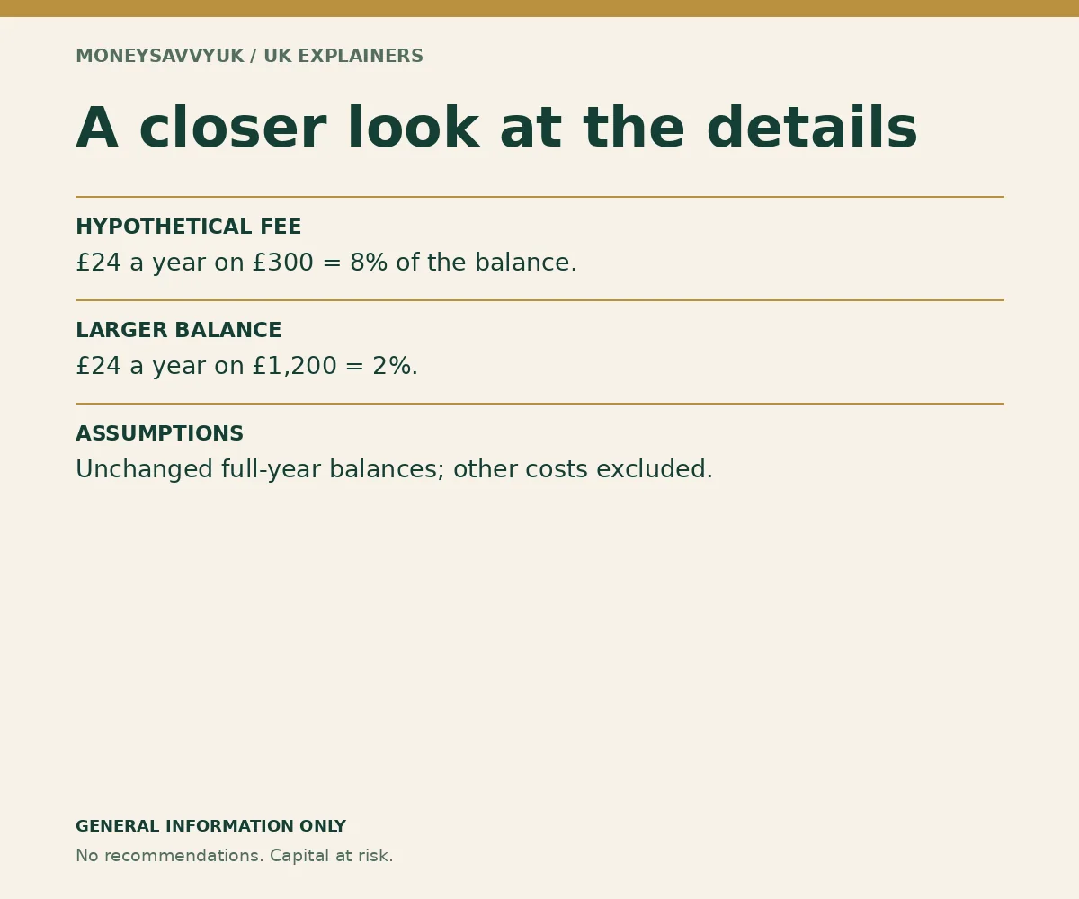investing small amounts UK: worked details and conditions