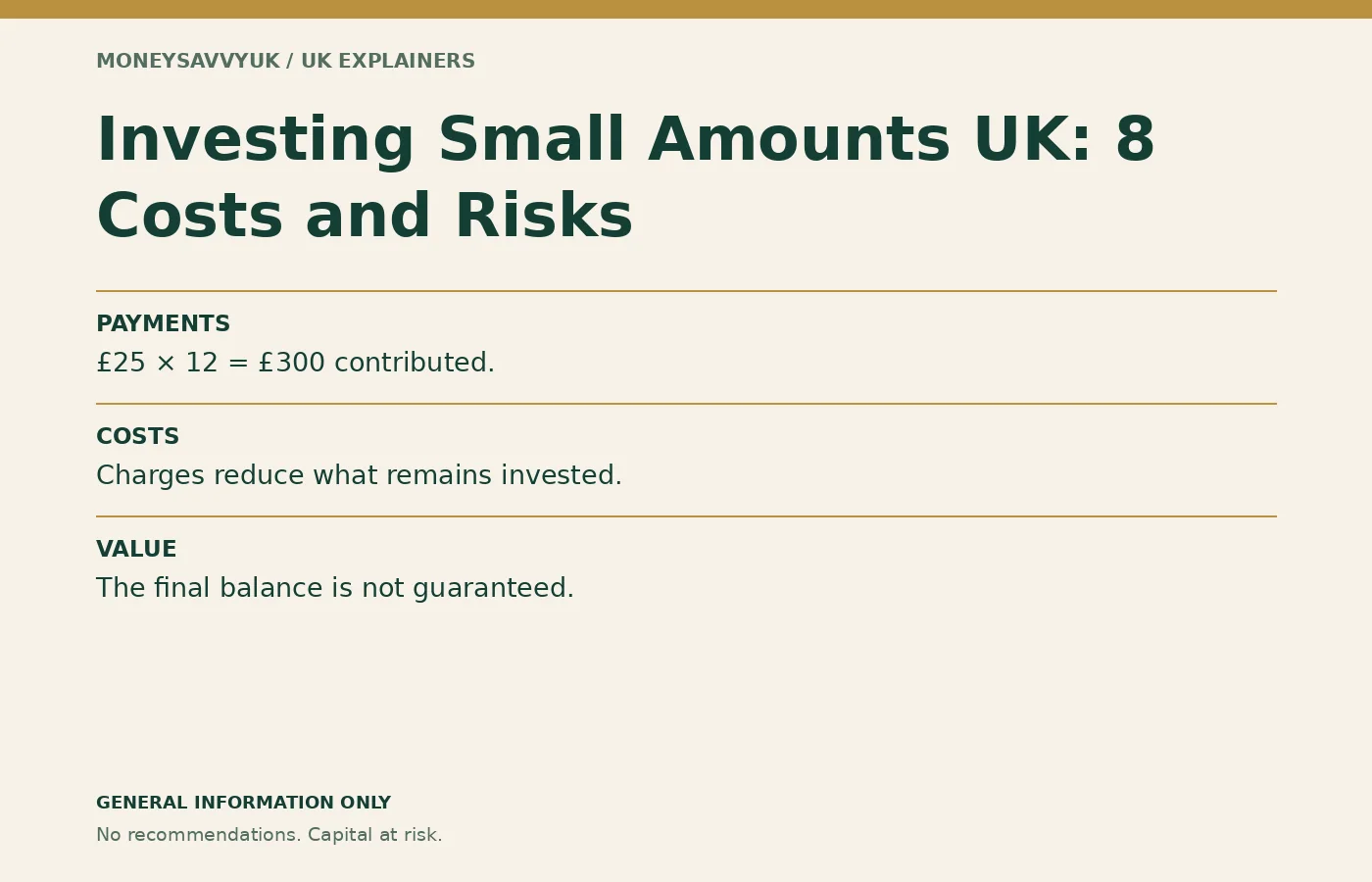 investing small amounts UK: UK beginner guide