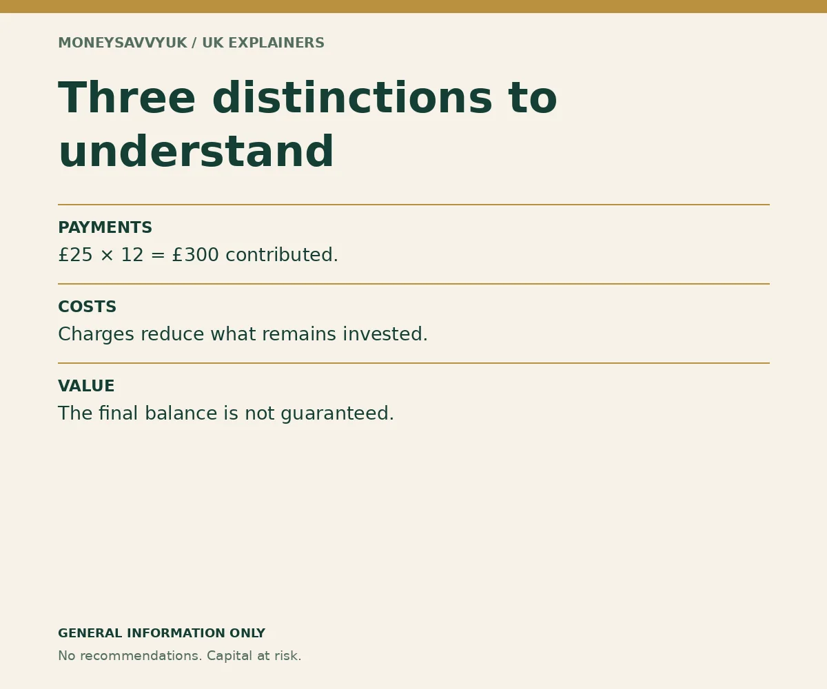investing small amounts UK: key account, fund or fee distinctions