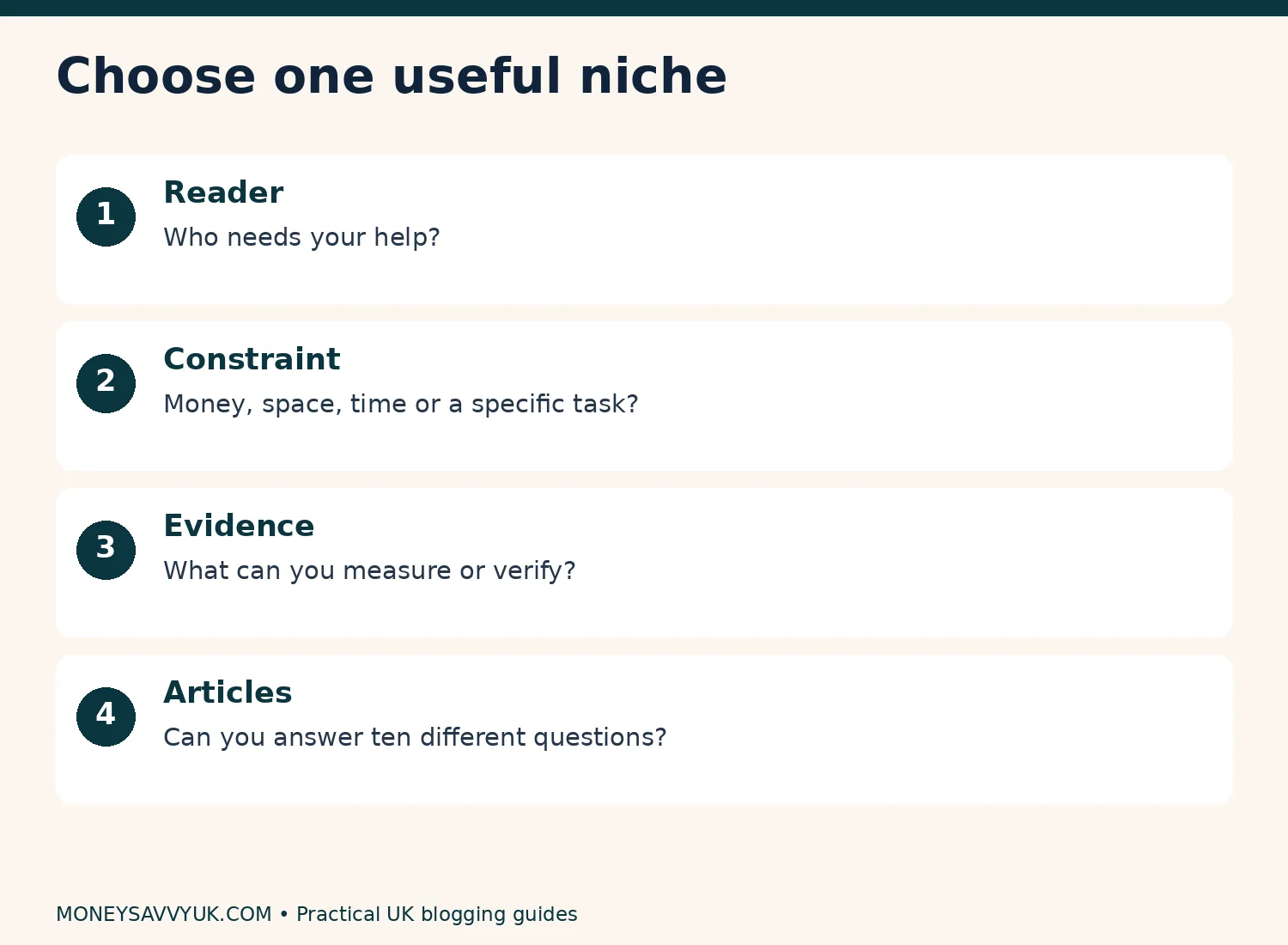 Choose a niche using reader, constraints, evidence and article ideas