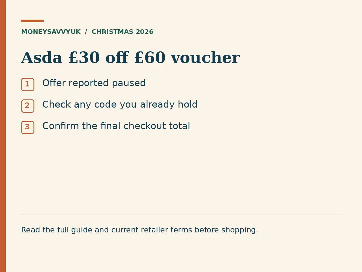Asda £30 off £60 voucher: Offer reported paused; Check any code you already hold; Confirm the final checkout total
