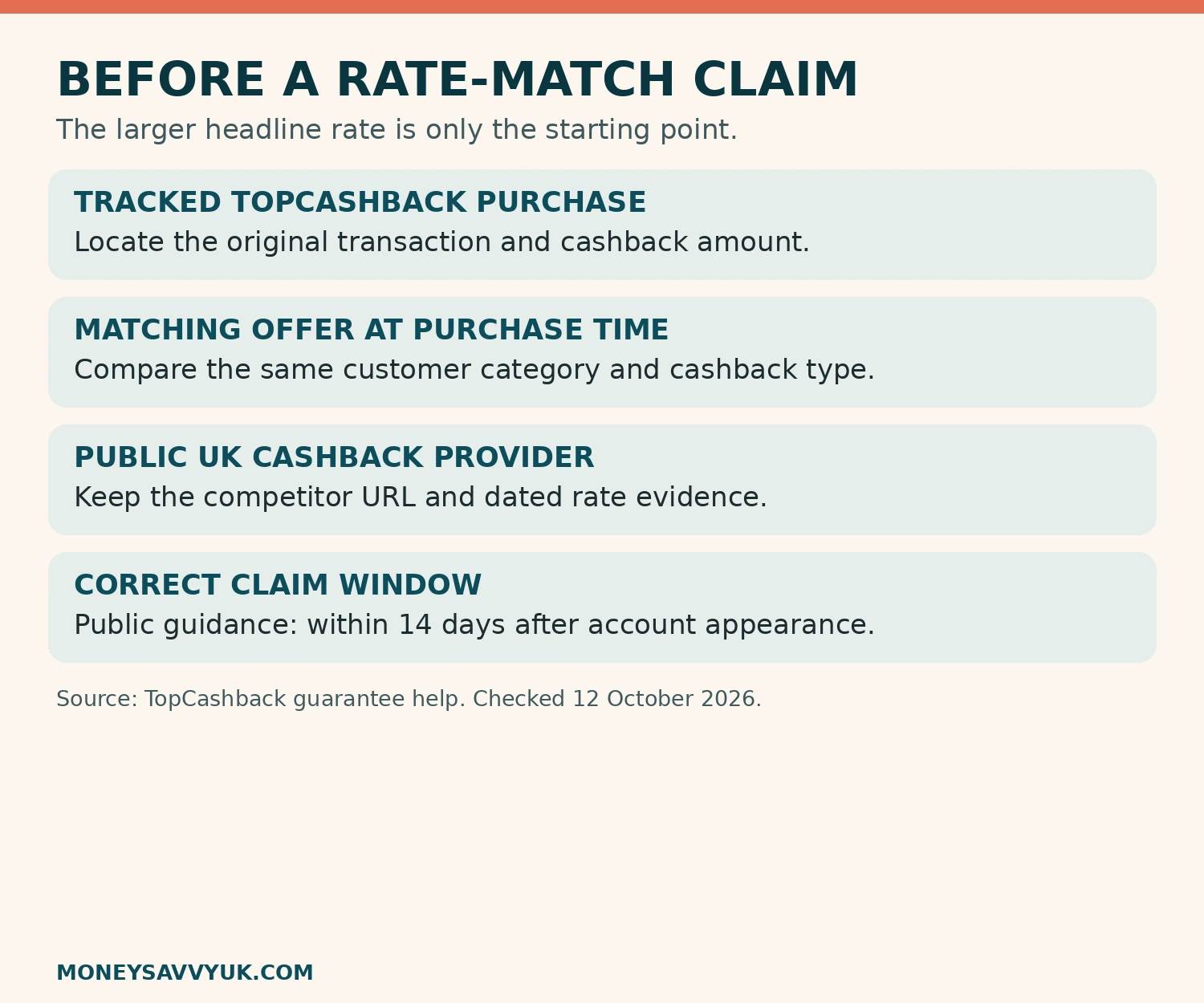 Eligibility checks for a TopCashback Highest Cashback Guarantee claim