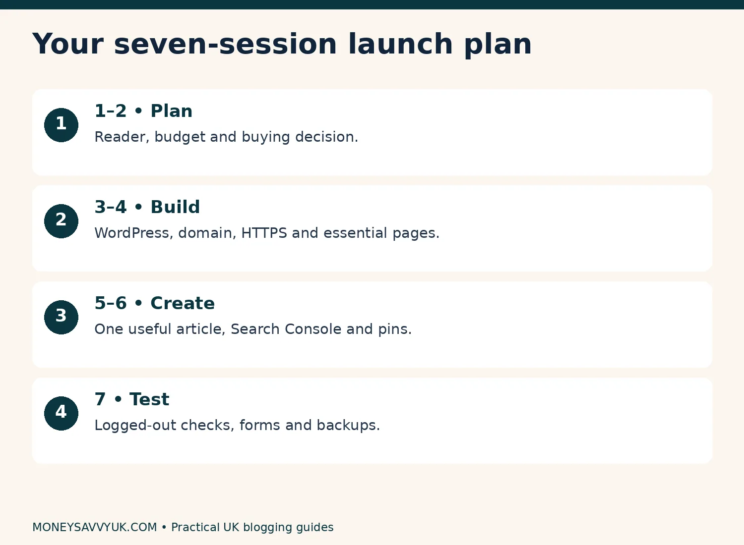 Seven-session blog launch plan: plan, build, create and test