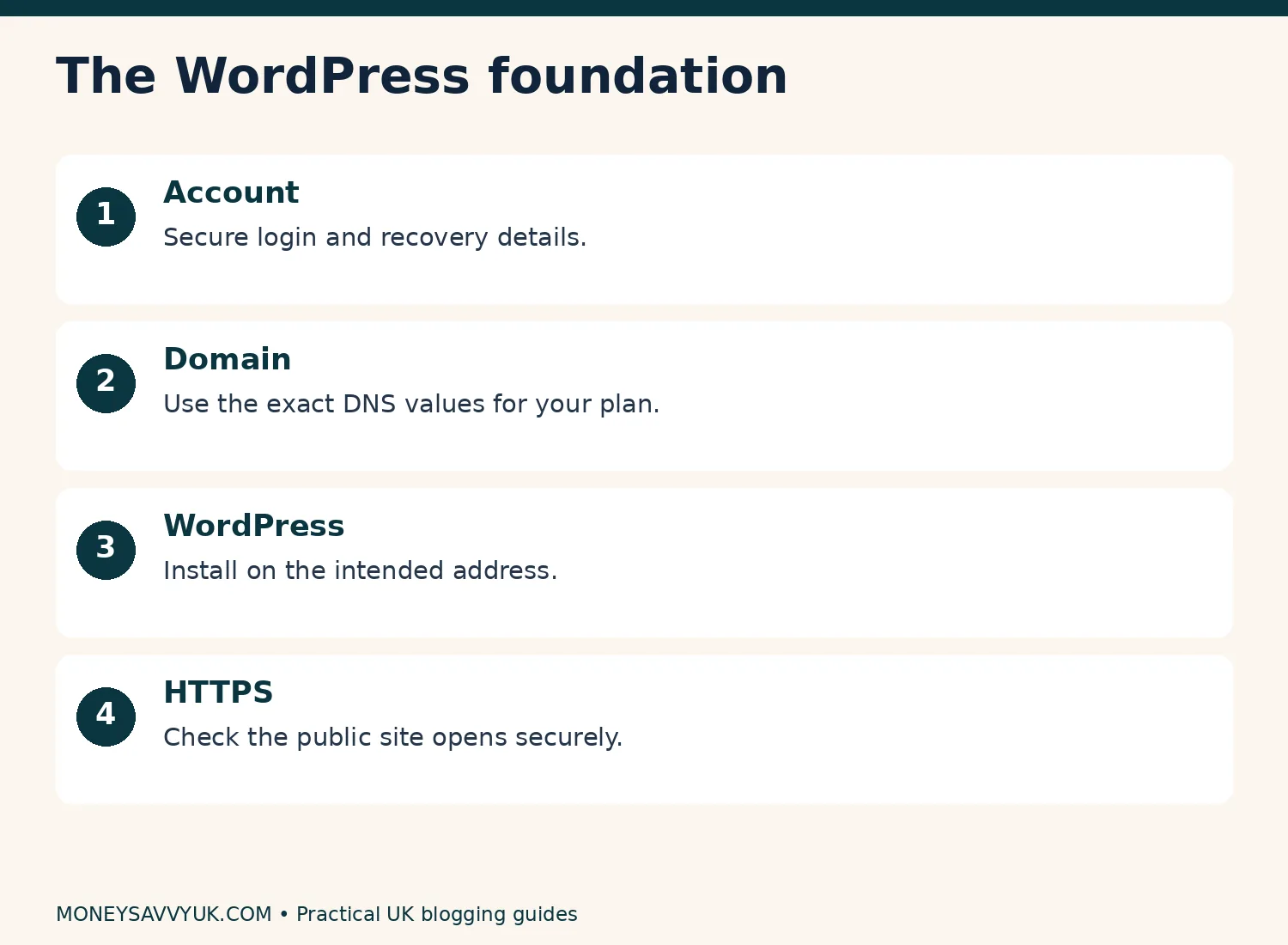 WordPress foundations: secure account, domain, installation and HTTPS